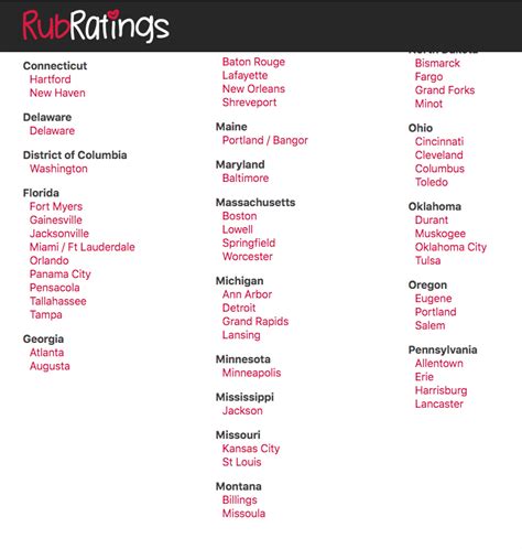 dc rub ratings|The Best Rubmd & RubRating Best Equivalent .